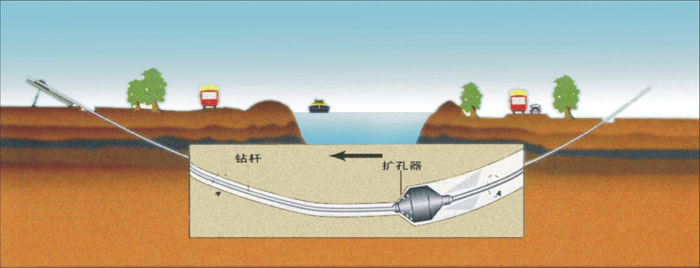 江安非开挖